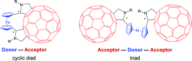 Graphical abstract: Triad and cyclic diad compounds of [60]fullerene with metallocenes