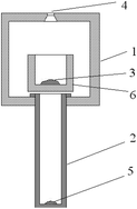 Graphical abstract: Stability and structures of gaseous In2MoO4, In2WO4 and In2W2O7