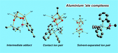 Graphical abstract: Contact and solvent-separated ion pair aluminium “ate” complexes on a titanium oxide molecular model