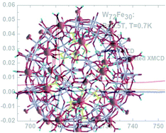 Graphical abstract: Electronic structure and soft-X-ray-induced photoreduction studies of iron-based magnetic polyoxometalates of type {(M)M5}12FeIII30 (M = MoVI, WVI)