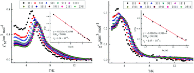 Graphical abstract: Structures, luminescence, and slow magnetic relaxation of eight 3D lanthanide–organic frameworks