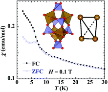 Graphical abstract: Long-range and short-range orderings in K4Fe4P5O20 with a natrolite-like framework