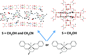 Graphical abstract: 2D and 3D bimetallic oxalate-based ferromagnets prepared by insertion of MnIII-salen type complexes