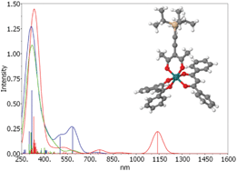 Graphical abstract: Spectral signature of a Ru(ii, iii, iv) complex: a combined experimental and theoretical investigation