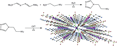 Graphical abstract: Aqueous synthesis of sulfonate-functionalized 1,2,4-triazole ligands and their 2D Cd2+ coordination networks: crystal structure and photoluminescent properties