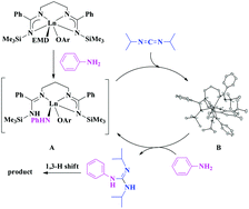 Graphical abstract: Bridged bis(amidinate) lanthanide aryloxides: syntheses, structures, and catalytic activity for addition of amines to carbodiimides