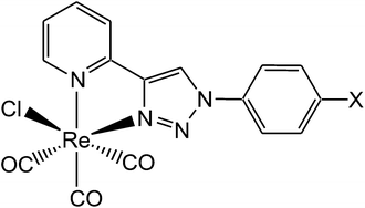 Graphical abstract: Tricarbonylrhenium complexes from 2-pyridyl-1,2,3-triazole ligands bearing a 4-substituted phenyl arm: a combined experimental and theoretical study