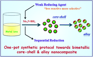 Graphical abstract: Bimetallic core–shell nanocomposites using weak reducing agent and their transformation to alloy nanostructures
