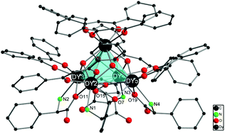 Graphical abstract: Slow magnetic relaxation in four square-based pyramidal dysprosium hydroxo clusters ligated by chiral amino acid anions – a comparative study