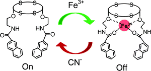 Graphical abstract: Ratiometric/‘turn-on’ fluorescent chemosensor for CN−: mimicking XNOR logic function with Fe3+ ions