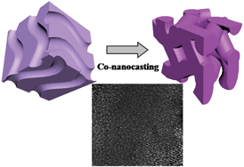 Graphical abstract: High surface area mesoporous LaFexCo1−xO3 oxides: synthesis and electrocatalytic property for oxygen reduction