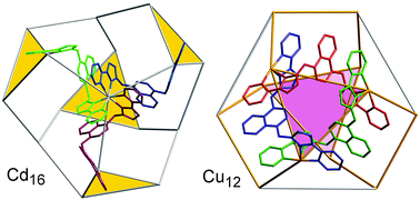 Graphical abstract: Cu12 and Cd16 coordination cages and their Cu3 and Cd3 subcomponents, and the role of inter-ligand π-stacking in stabilising cage complexes