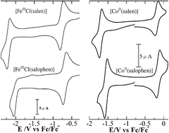 Graphical abstract: Comparison of chemical interactions with Li+ and catalytic reactivity of electrochemically generated [FeICl(L)]2− and [CoI(L)]− complexes (L = salen or salophen)