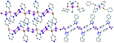 Graphical abstract: Hybrid NS ligands supported Cu(i)/(ii) complexes for azide–alkyne cycloaddition reactions