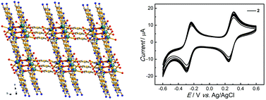 Graphical abstract: Three alkaline-earth metal complexes with 3D networks constructed from a 7,7,8,8-tetracyanoquinodimethane ligand: synthesis, structure and electrochemical properties