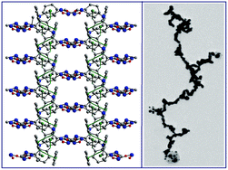 Graphical abstract: New cyclotetrasiloxanes bearing sila-alkyl substituted side chains and their applications as templates for gold nanowires