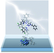 Graphical abstract: Cationic iridium(iii) complexes bearing a bis(triazole) ancillary ligand