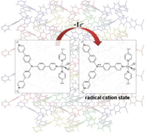 Graphical abstract: Electrochemical and optical properties of a redox-active Cu(ii) coordination framework incorporating the tris(4-(pyridin-4-yl)phenyl)amine ligand