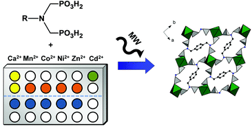 Graphical abstract: High-throughput microwave-assisted discovery of new metal phosphonates