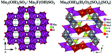 Graphical abstract: Single crystal growth of the novel Mn2(OH)2SO3, Mn2F(OH)SO3, and Mn5(OH)4(H2O)2[SO3]2[SO4] compounds using a hydrothermal method
