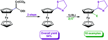 Graphical abstract: 2-Ferrocenyl-2-thiazoline as a building block of novel phosphine-free ligands