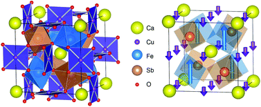 Graphical abstract: Frustration relieved ferrimagnetism in novel A- and B-site-ordered quadruple perovskite