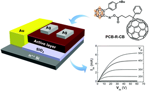 Graphical abstract: Synthesis and electron transporting properties of methanofullerene-o-carborane dyads in organic field-effect transistors