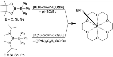 Graphical abstract: On the structural diversity of [K(18-crown-6)EPh3] complexes (E = C, Si, Ge, Sn, Pb): synthesis, crystal structures and NOESY NMR study