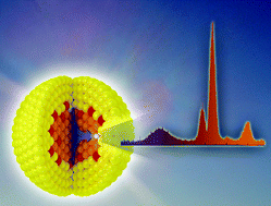 Graphical abstract: Europium doped In(Zn)P/ZnS colloidal quantum dots