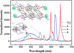 Graphical abstract: Systematic study on the structures of salen type lanthanide complexes tuned by lanthanide contraction and corresponding luminescence