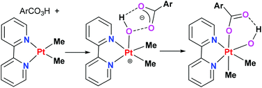 Graphical abstract: Oxidation of dimethylplatinum(ii) complexes with a peroxyacid