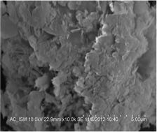 Graphical abstract: Improved luminescence and temperature sensing performance of Ho3+–Yb3+–Zn2+:Y2O3 phosphor