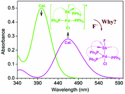 Graphical abstract: Interest in new heterodinuclear transition-metal/main-group-metal complexes: DFT study of electronic structure and mechanism of fluoride sensing function