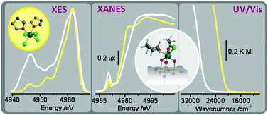 Graphical abstract: Silica-supported Ti chloride tetrahydrofuranates, precursors of Ziegler–Natta catalysts