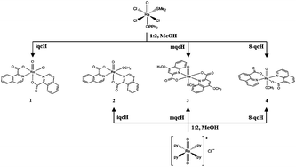 Graphical abstract: Oxorhenium(v) complexes of quinoline and isoquinoline carboxylic acids – synthesis, structural characterization and catalytic application in epoxidation reactions