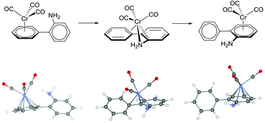 Graphical abstract: DFT study of intramolecular interring η6,η6-haptotropic rearrangements in tricarbonylchromium complexes of 2-aminobiphenyl and 4-aminobiphenyl