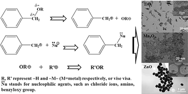 Graphical abstract: Benzyl alcohol-based synthesis of oxide nanoparticles: the perspective of SN1 reaction mechanism