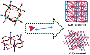 Graphical abstract: Two high-connected metal–organic frameworks based on d10-metal clusters: syntheses, structural topologies and luminescent properties