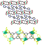 Graphical abstract: Two novel Co(ii) coordination polymers based on 1,4-bis(3-pyridylaminomethyl)benzene as electrocatalysts for oxygen evolution from water