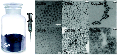 Graphical abstract: Synthesis of metal selenide colloidal nanocrystals by the hot injection of selenium powder