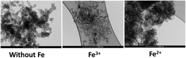 Graphical abstract: Controlling the morphology and pore size of mesostructured silica nanoparticles: the role of the iron oxidation state