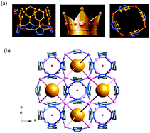 Graphical abstract: Self-assembly of a molecular crown as a structural analogue of calix[4]arene to modify Keggin anions