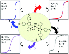 Graphical abstract: Spin-crossover in a trans-[FeL2(NCS)2] family (L = triaryltriazole): remote substituent effects on spin transition modes and temperature