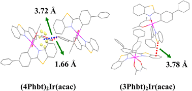 Graphical abstract: Iridium(iii) complexes with enhanced film amorphism as guests for efficient orange solution-processed single-layer PhOLEDs with low efficiency roll-off