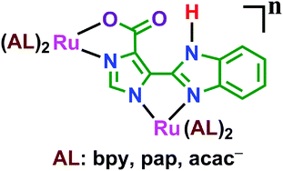 Graphical abstract: Influence of ancillary ligands on the electronic structure and anion sensing features of ligand bridged diruthenium complexes