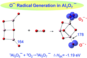 Graphical abstract: C–H bond activation by aluminum oxide cluster anions, an experimental and theoretical study