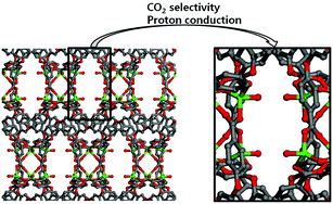 Graphical abstract: Selective CO2 adsorption and proton conductivity in the two-dimensional Zn(ii) framework with protruded water molecules and flexible ether linkers