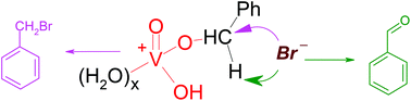 Graphical abstract: A sustainable two-phase procedure for V-catalyzed toluene oxidative bromination with H2O2–KBr