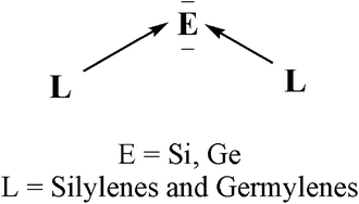 Graphical abstract: Stabilization of Si(0) and Ge(0) compounds by different silylenes and germylenes: a density functional and molecular electrostatic study