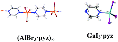 Graphical abstract: Structural and thermodynamic properties of molecular complexes of aluminum and gallium trihalides with bifunctional donor pyrazine: decisive role of Lewis acidity in 1D polymer formation